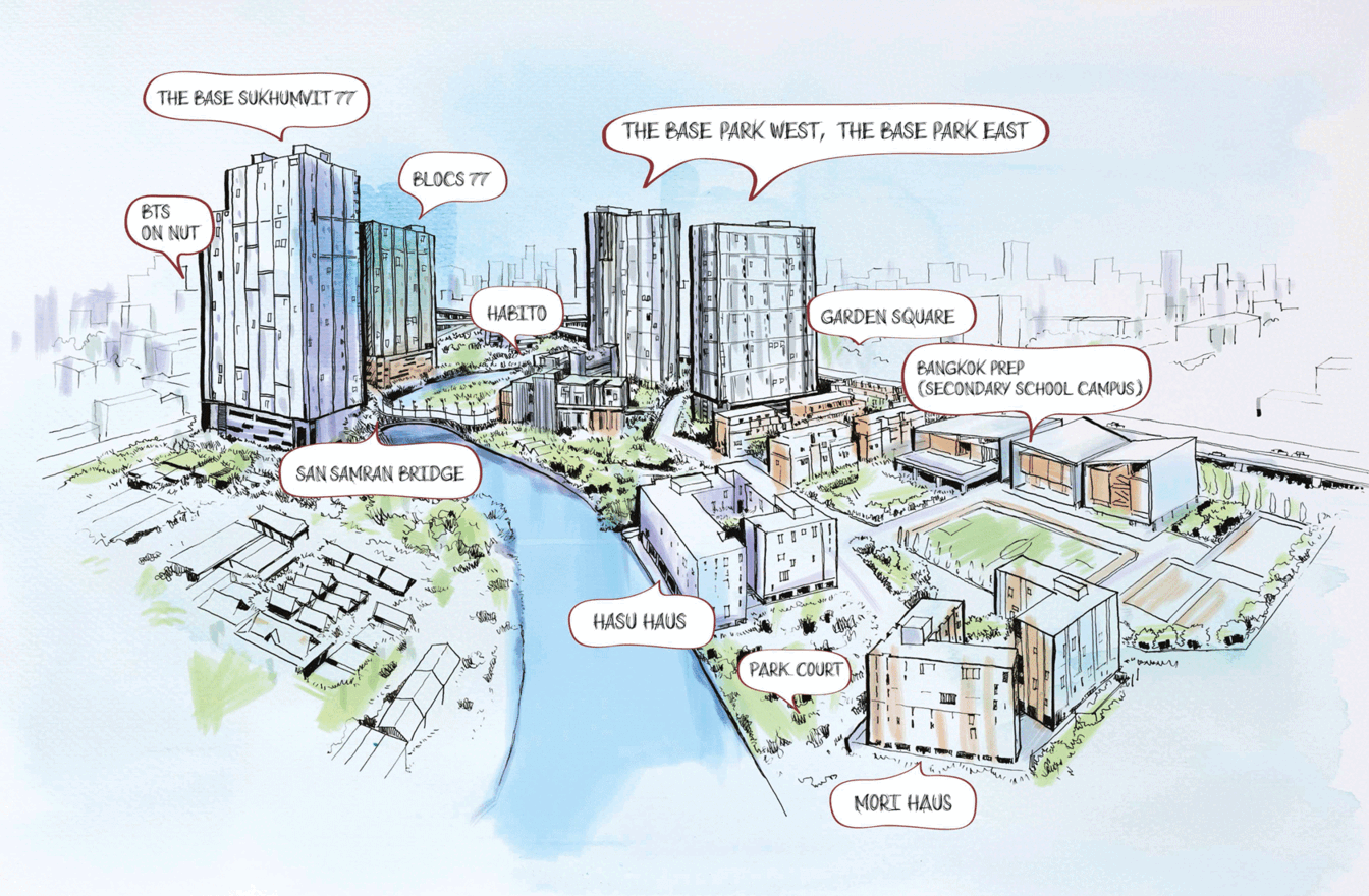 WHAT’S AT T77 COMMUNITY